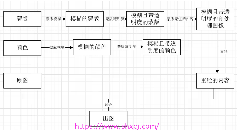 3-8 涂鸦重绘给人物换装