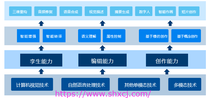 一文了解 RA衍生者的AIGC软件体系