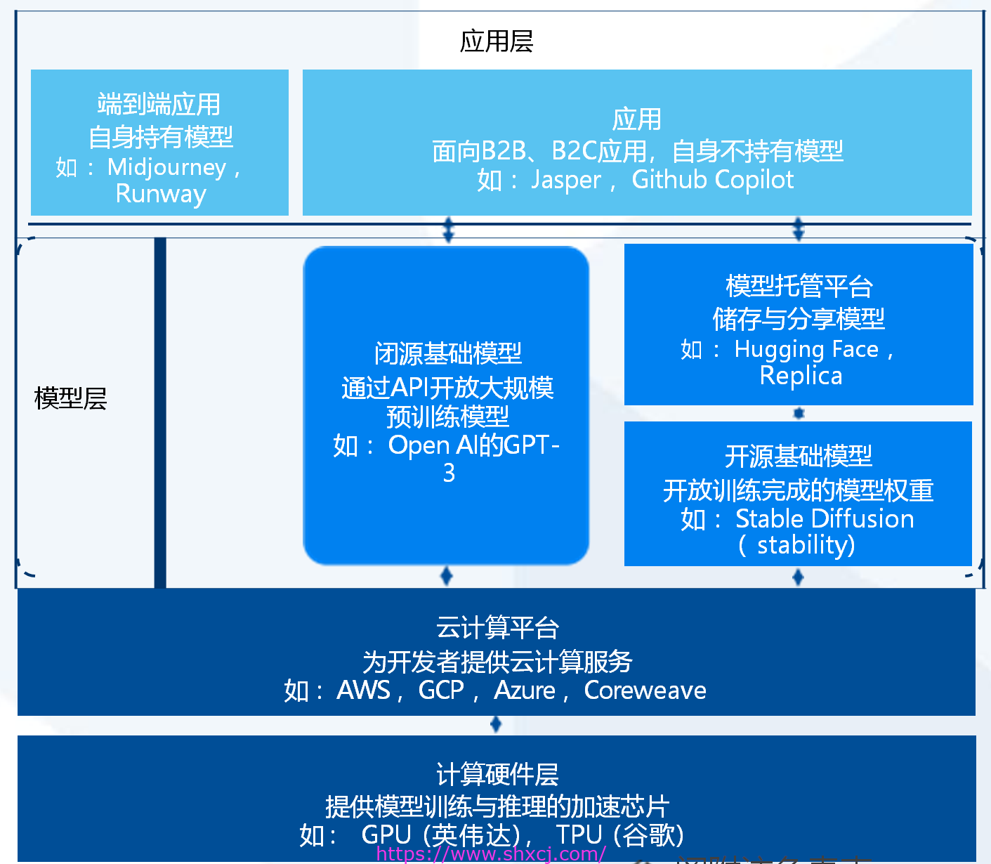 一文了解 RA衍生者的AIGC软件体系