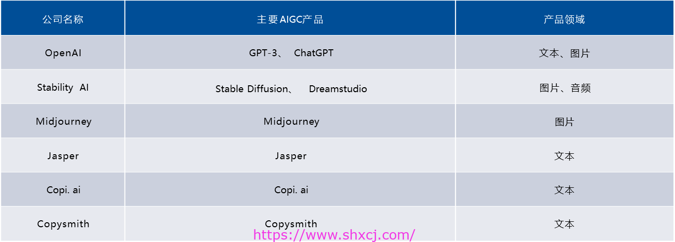 一文了解 RA衍生者的AIGC软件体系