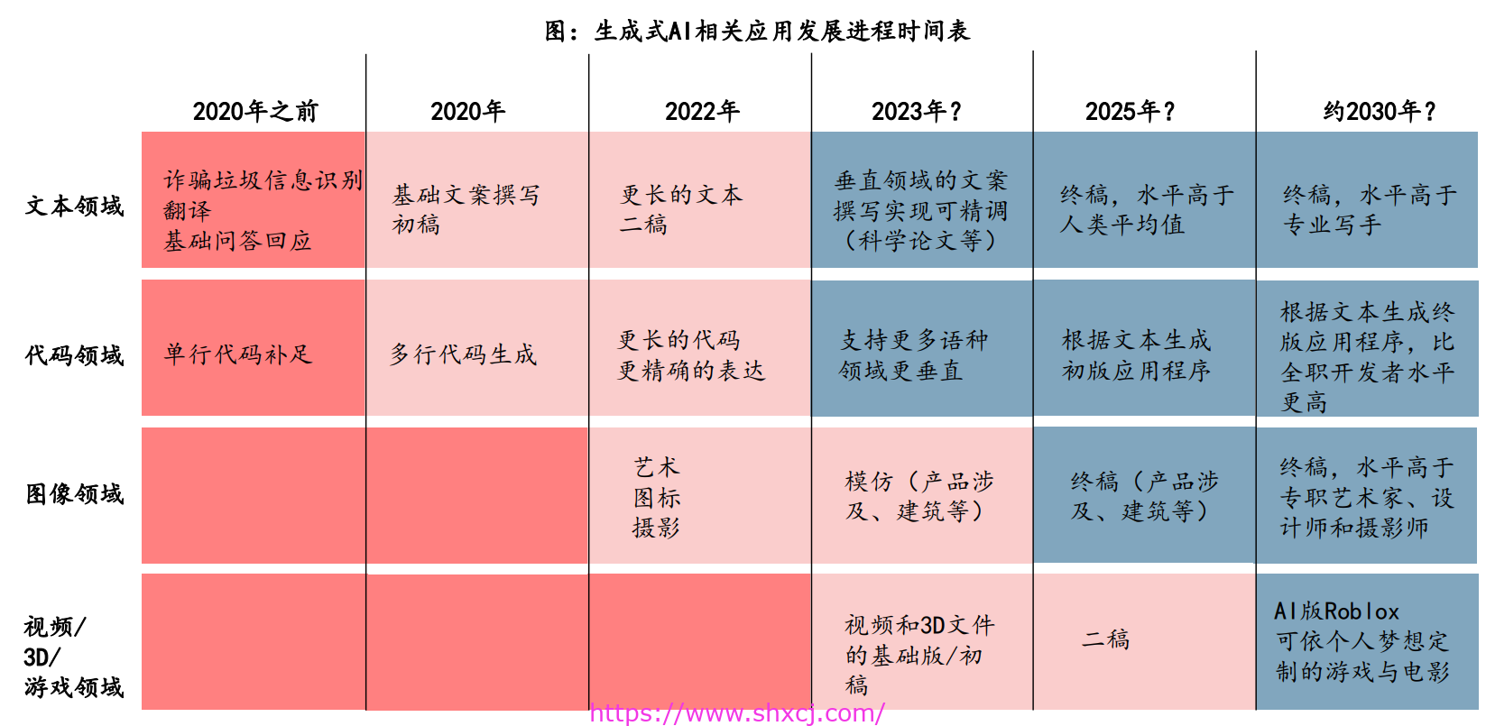 一文了解 RA衍生者的AIGC软件体系