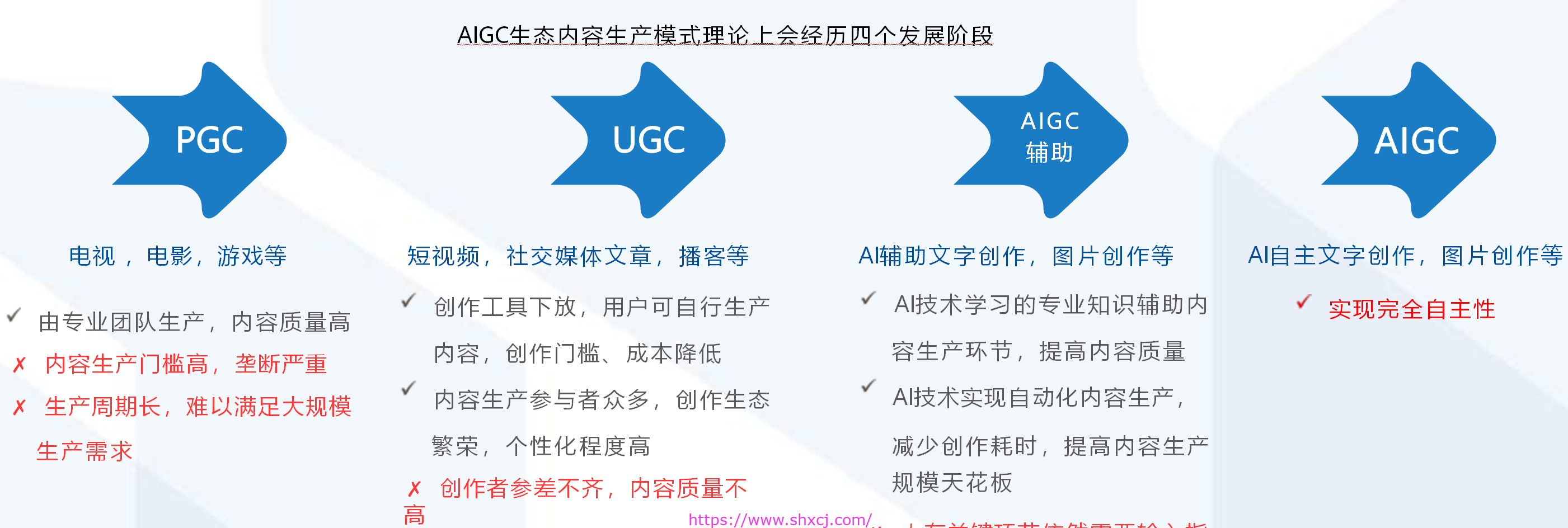 一文了解 RA衍生者的AIGC软件体系