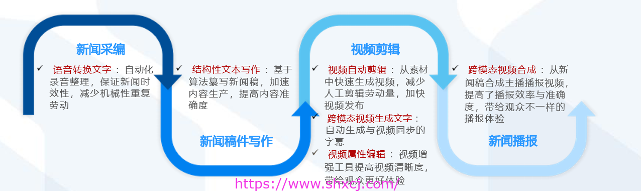 一文了解 RA衍生者的AIGC软件体系