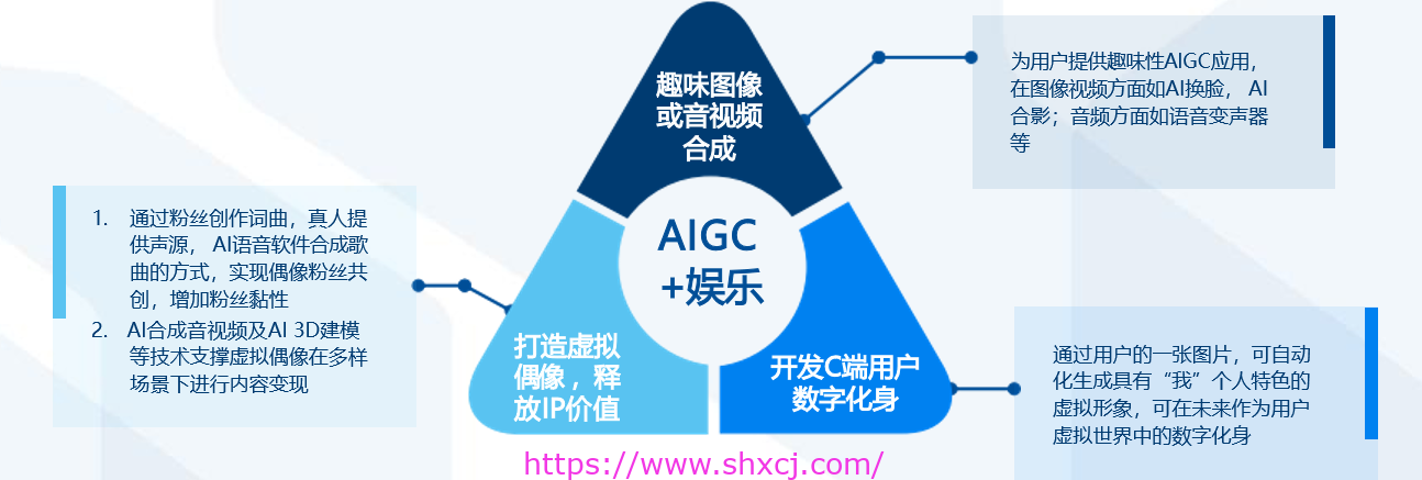 一文了解 RA衍生者的AIGC软件体系