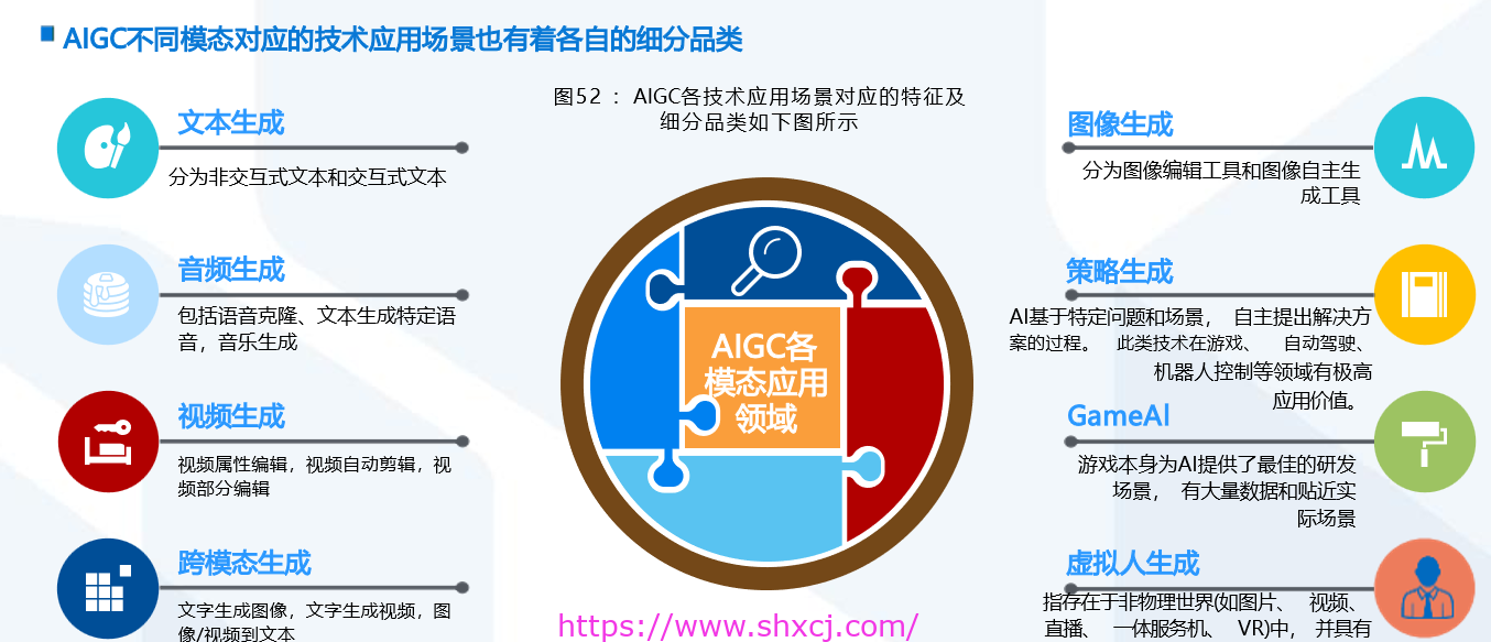 一文了解 RA衍生者的AIGC软件体系