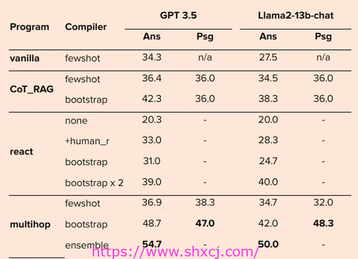 3.1.6 DSPy 代替提示词工程的编程自我改进方案