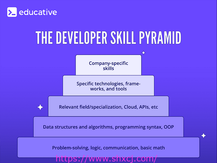 开发者技能金字塔