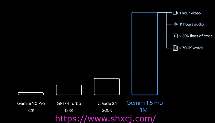 12-27 Google Gemini：大上下文窗口是杀手级功能吗？