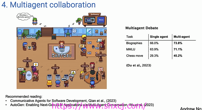 AI的下一步是什么：人工智能代理工作流程(AI agentic workflows)？