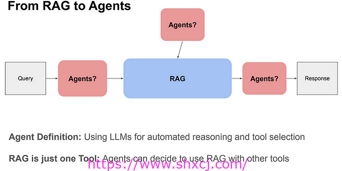 AI的下一步是什么：人工智能代理工作流程(AI agentic workflows)？