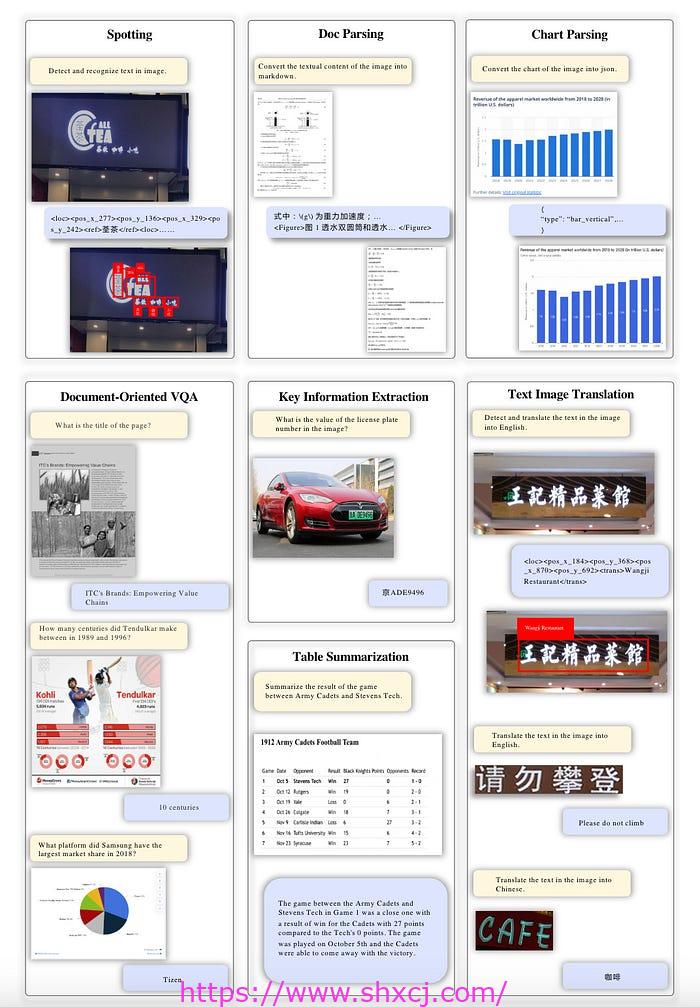 12-34 使用无 OCR 大型多模态模型解析 PDF 的方法