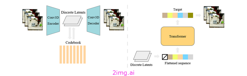 14-20 Vision Transformer用AI的画笔描绘新世界