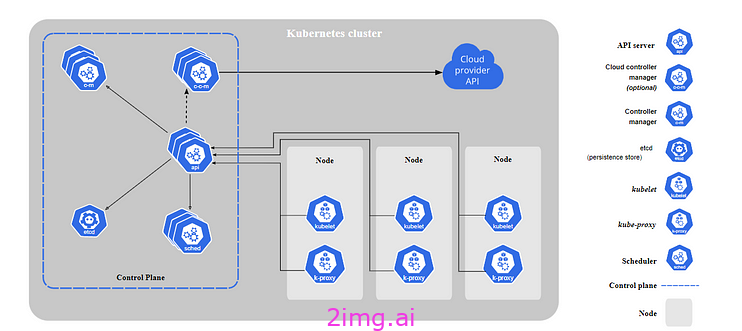 旷野之间4 - 100 个 Kubernetes 面试问题及答案