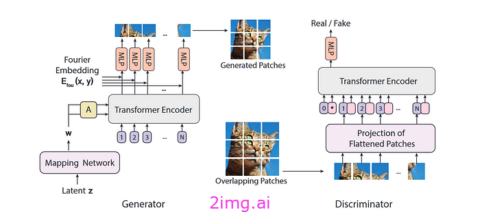 14-20 Vision Transformer用AI的画笔描绘新世界