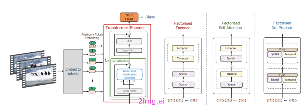 14-20 Vision Transformer用AI的画笔描绘新世界