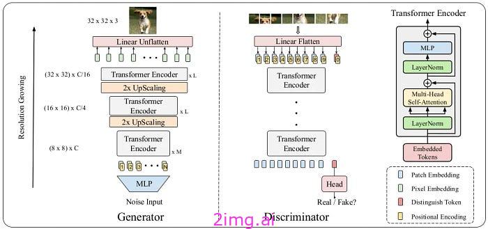 14-20 Vision Transformer用AI的画笔描绘新世界