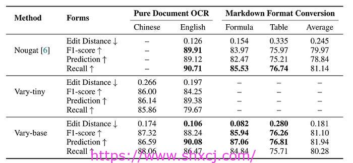 12-34 使用无 OCR 大型多模态模型解析 PDF 的方法