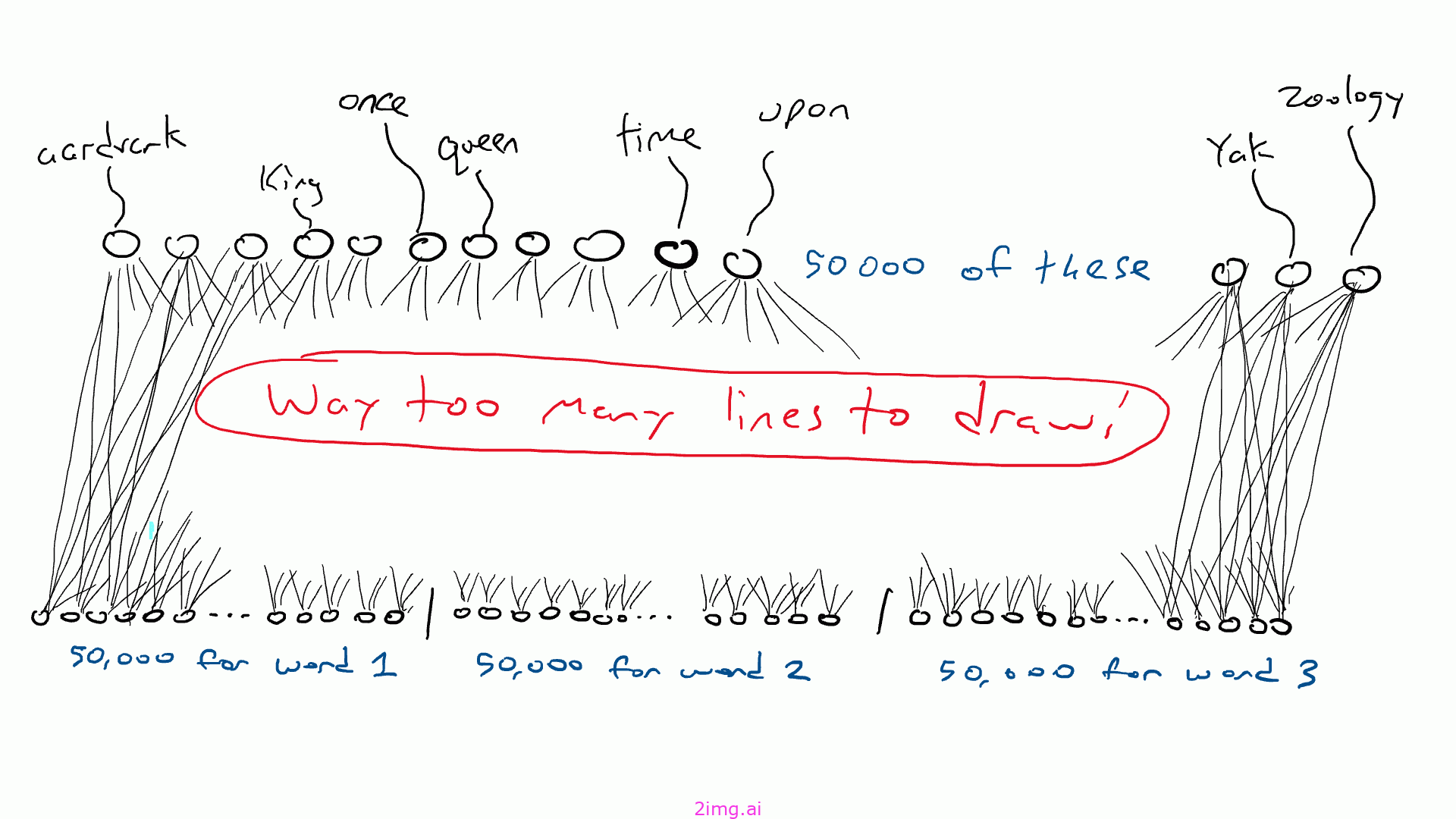 19-9 LLM之野望 9 - 让普通人来理解LLM