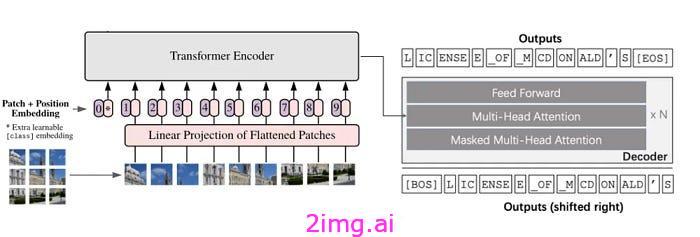 14-20 Vision Transformer用AI的画笔描绘新世界