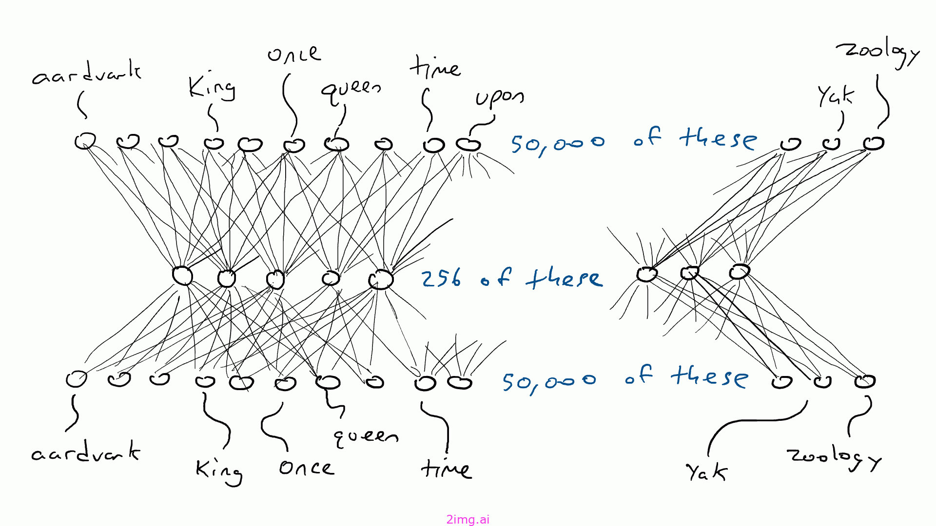 19-9 LLM之野望 9 - 让普通人来理解LLM