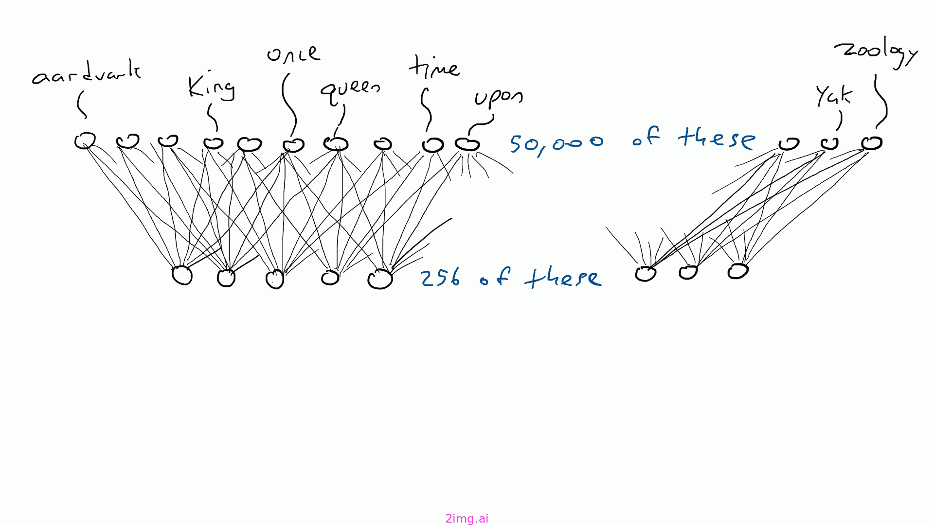 19-9 LLM之野望 9 - 让普通人来理解LLM