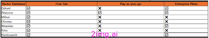 17-10 向量数据库之野望10 - 如何选择向量数据库