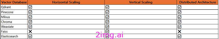 17-10 向量数据库之野望10 - 如何选择向量数据库