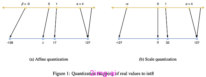 9-9 模型量化2-均匀量化和非均匀量化