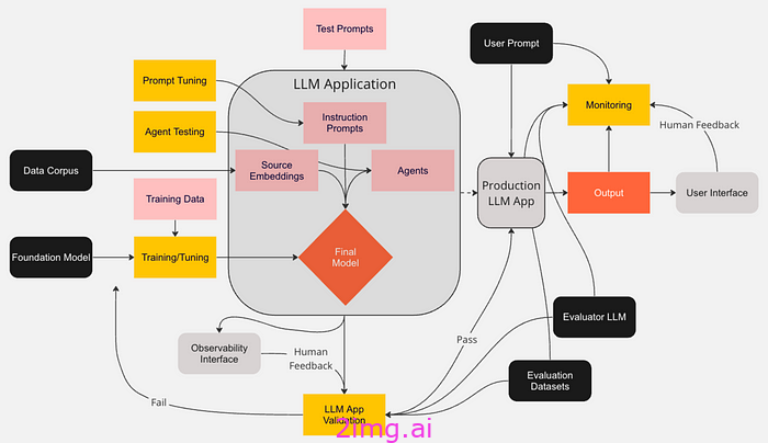 19-6 LLM之野望 6 - LLM 监控和可观察性