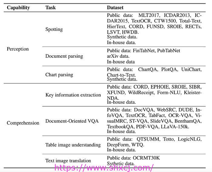 12-34 使用无 OCR 大型多模态模型解析 PDF 的方法