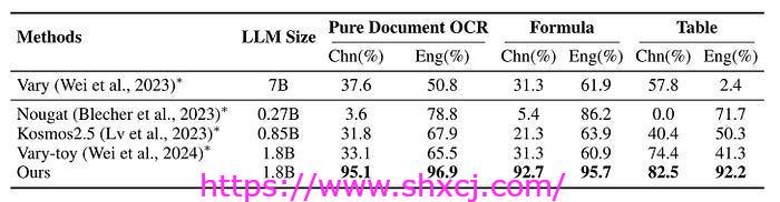 12-34 使用无 OCR 大型多模态模型解析 PDF 的方法