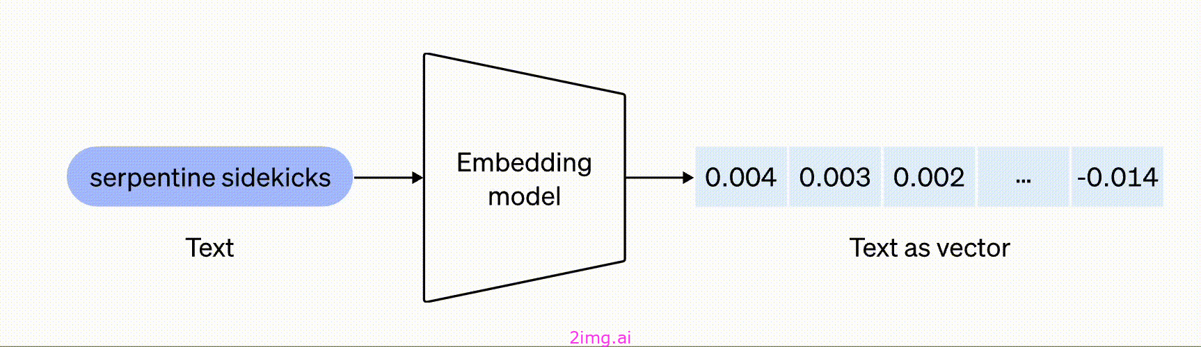 如何自学AI