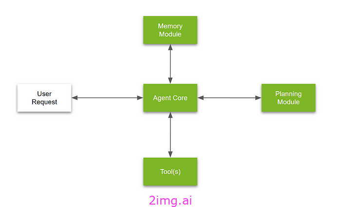 为什么要构建自己的 AI 代理库