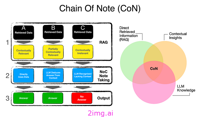 从基础到高级 RAG 的每一步