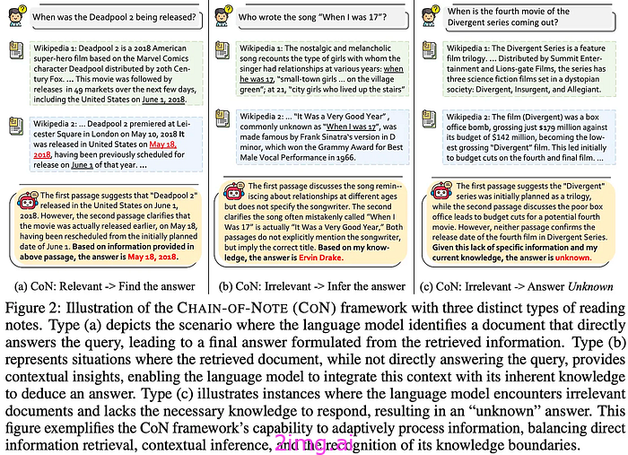 从基础到高级 RAG 的每一步