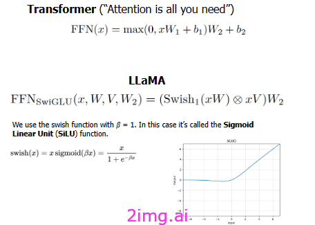 探索和构建 LLaMA 3 架构：深入探究组件、编码和推理技术