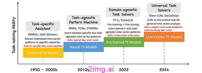 ICML 2024 顶级论文：机器学习有什么新进展？