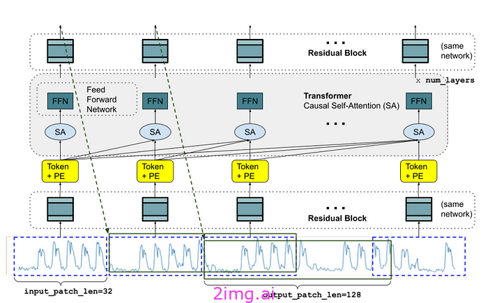 ICML 2024 顶级论文：机器学习有什么新进展？