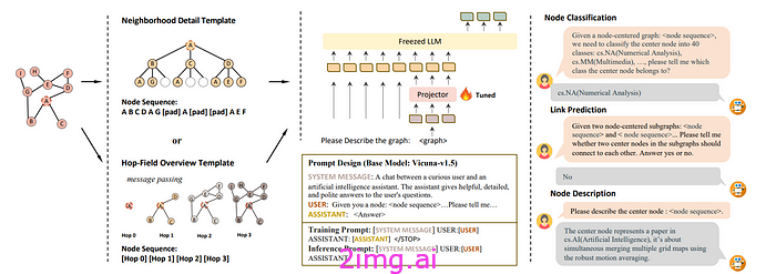 ICML 2024 顶级论文：机器学习有什么新进展？