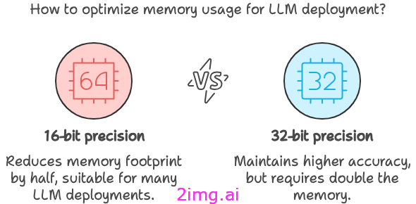 服务大型语言模型 (LLM) 需要多少 GPU 内存？