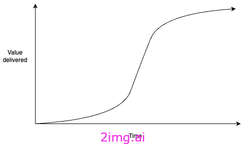 科技大通缩