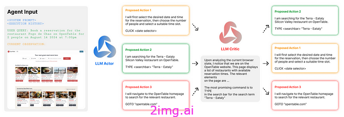 AgentQ，超越人类的人工智能代理