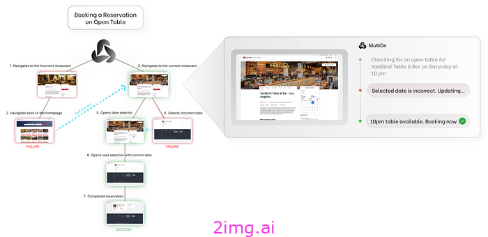 AgentQ，超越人类的人工智能代理