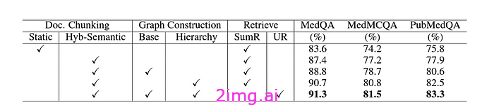 深入了解 RAG、GraphRAG 和 MedGraphRAG 的工作原理