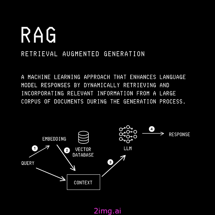 深入了解 RAG、GraphRAG 和 MedGraphRAG 的工作原理