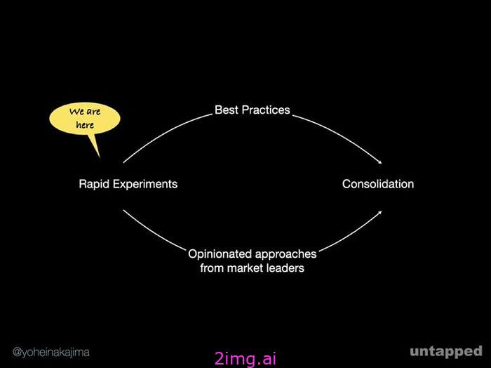 为什么要构建自己的 AI 代理库