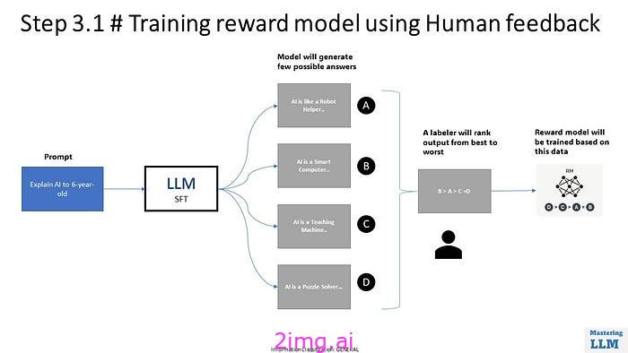 LLM 培训 -1