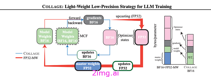 ICML 2024 回顾