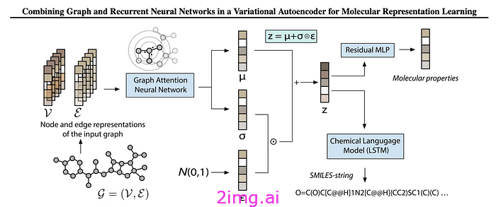 ICML 2024 回顾