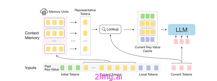 ICML 2024 回顾